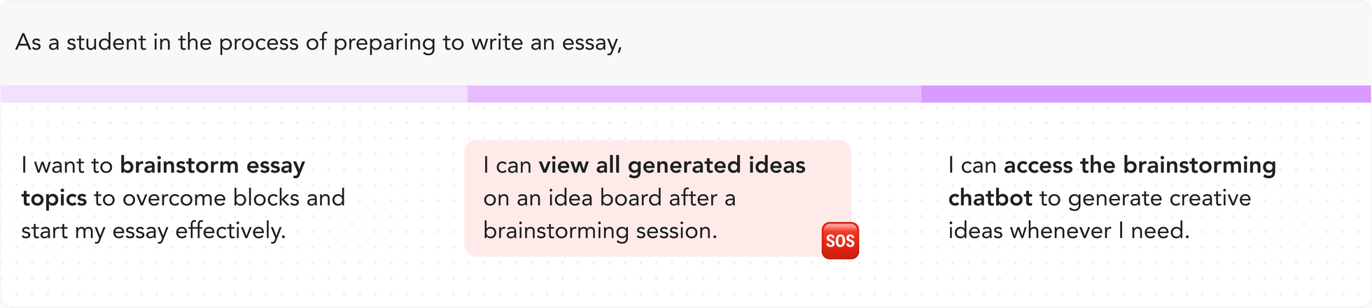 User story flagged as a potential source of confusion for users