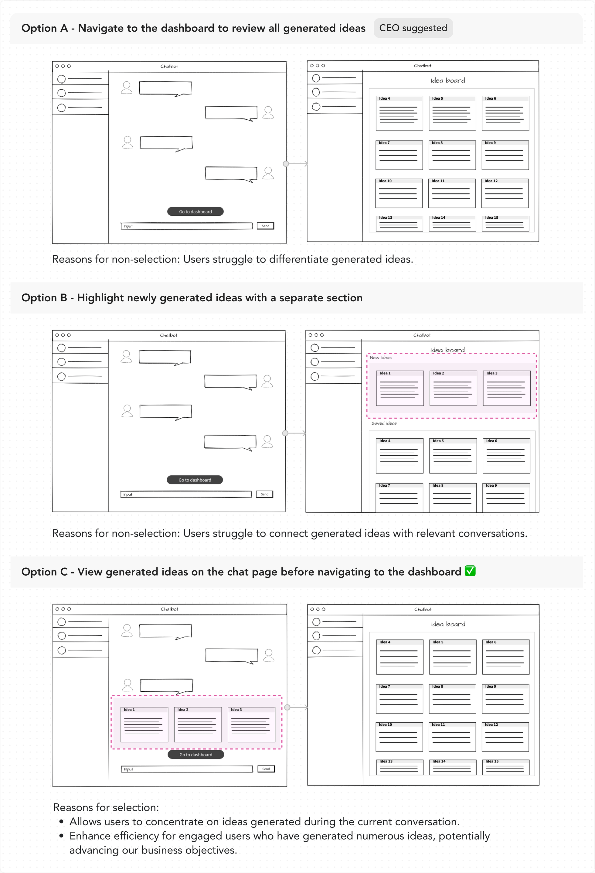 Three brainstorming dashboard options compared, with Option C selected