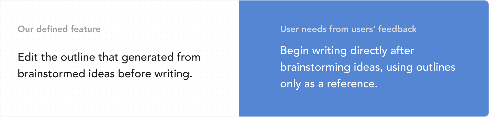 Comparison between the defined feature and the user need revealed through feedback