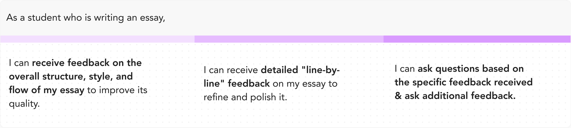 User story describing the desire for structure and line-by-line essay feedback